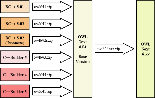 OWL Next Patching Process